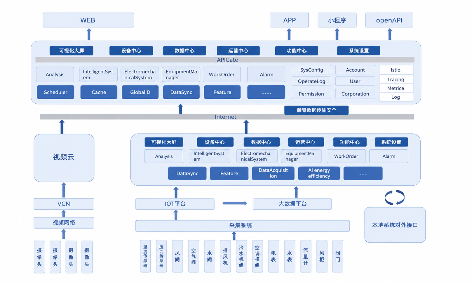 产品架构图2.png