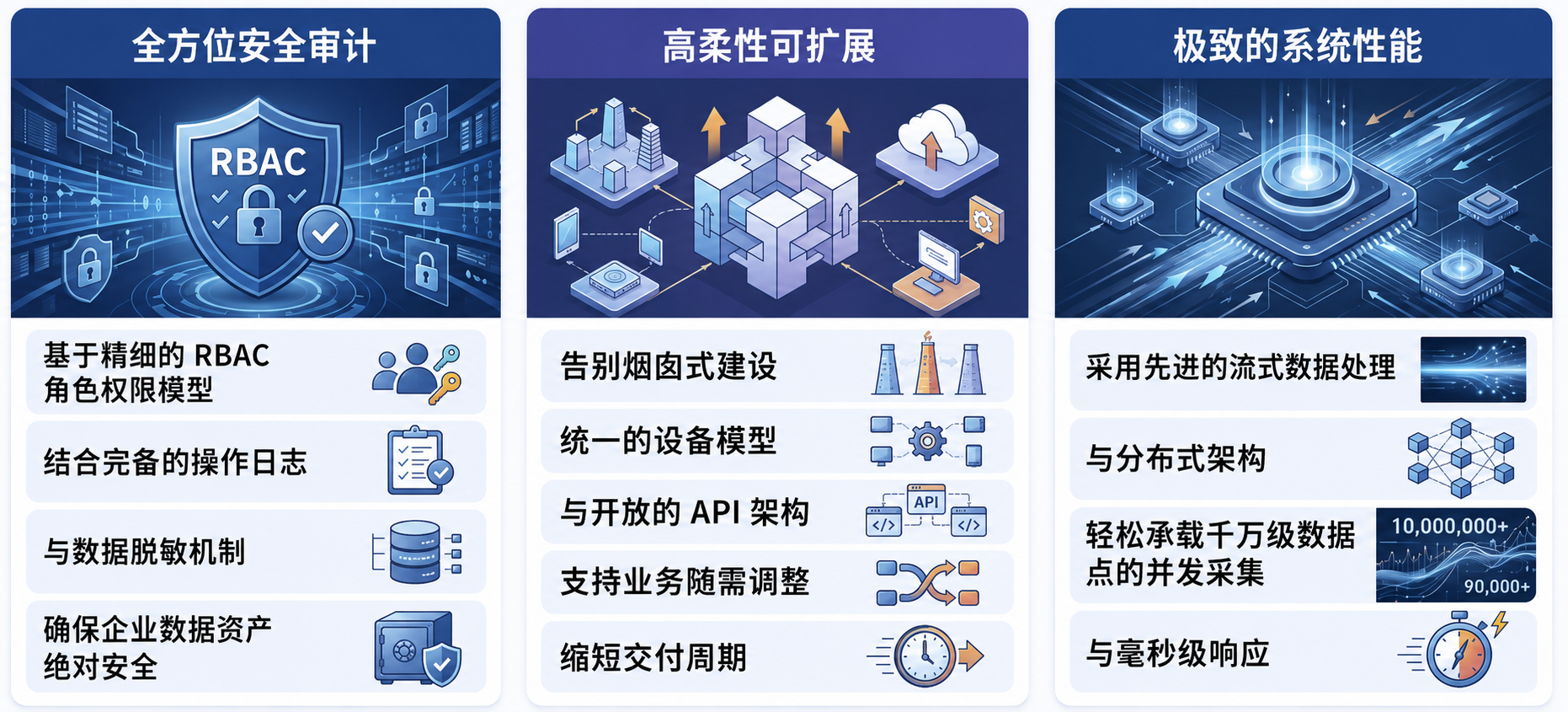 数字化底座.png
