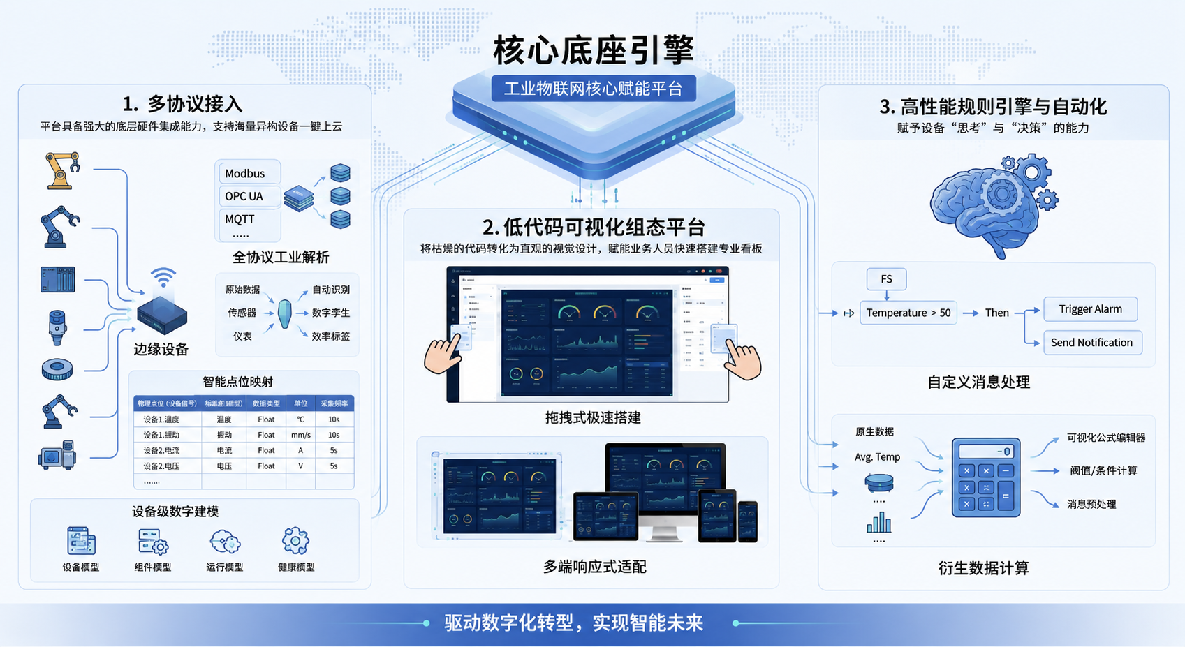 核心引擎.png